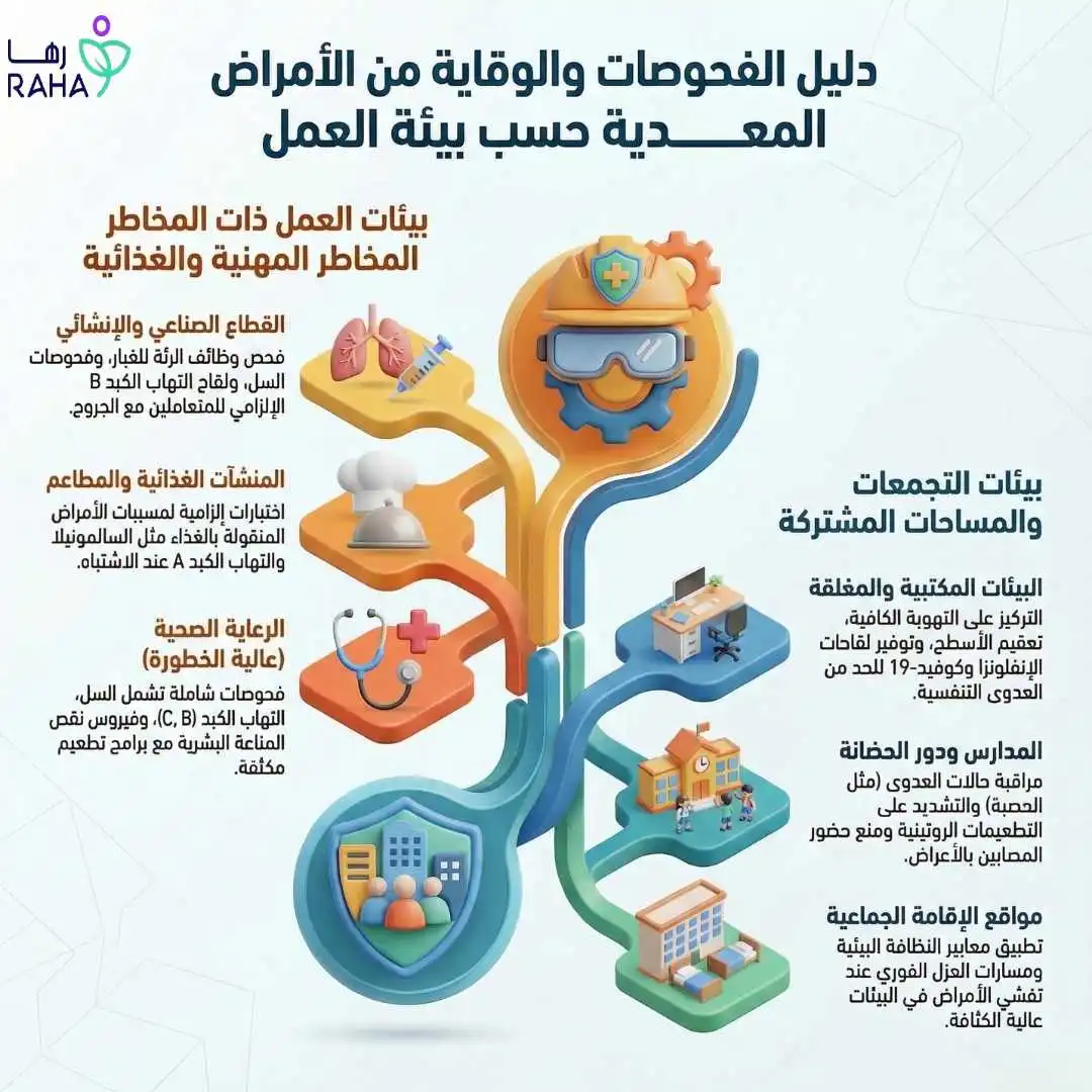 فحوصات الأمراض المعدية حسب طبيعة بيئة العمل